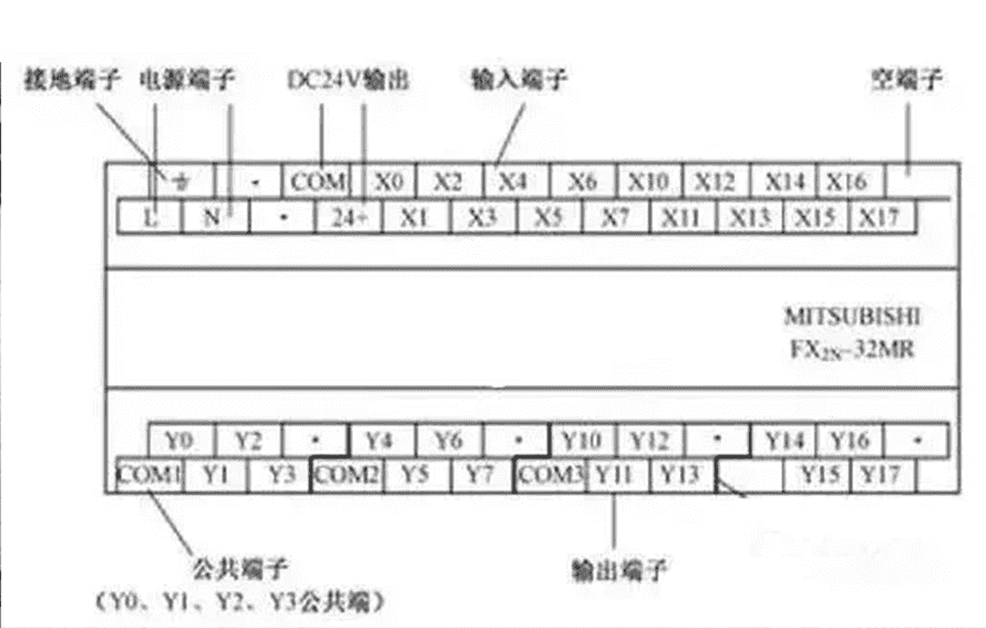 PLC編程